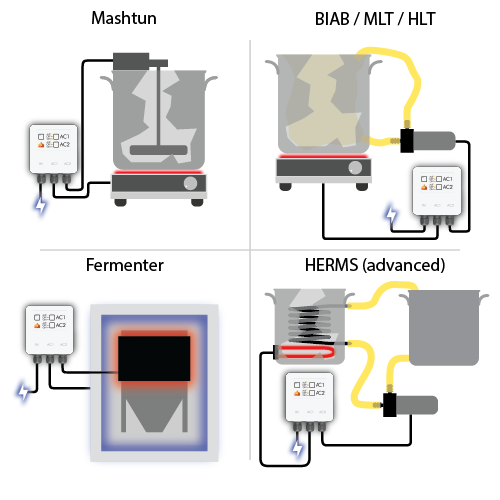 BierBot Brick 2
